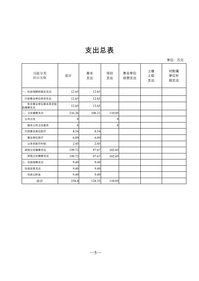 403002公主岭市社区卫生管理服务中心2022 年部门预算.pdf