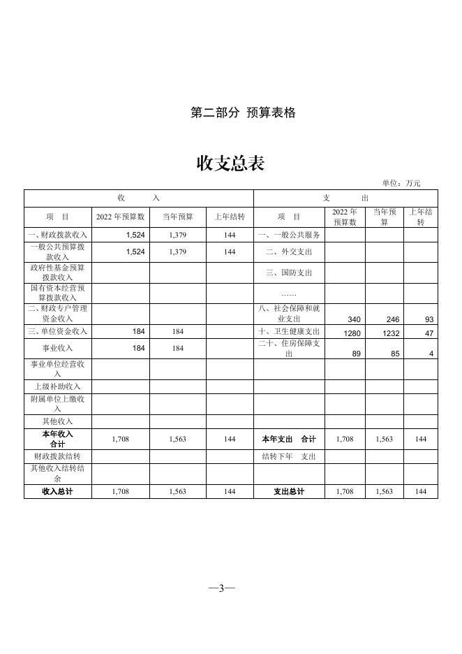 403008公主岭市传染病医院（公主岭市结核病防治所）2022 年部门预算.pdf