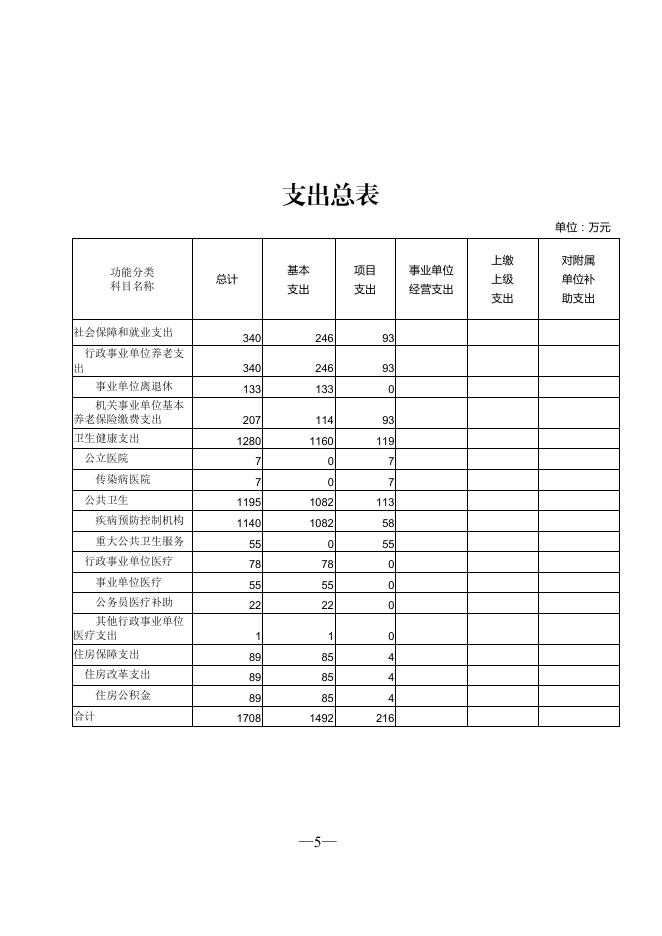 403008公主岭市传染病医院（公主岭市结核病防治所）2022 年部门预算.pdf