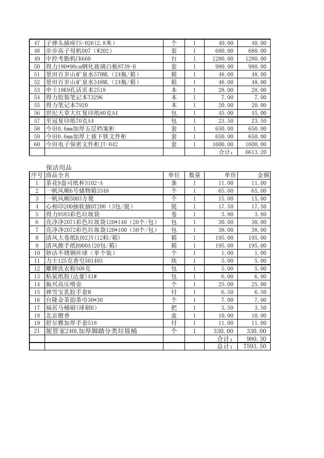 11附件 -福州市西峰小学保洁用品及办公用品采购项目2021.07.21.xls