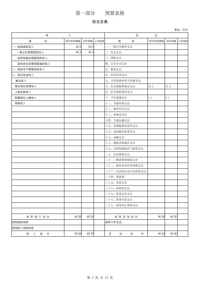 407003公主岭市烈士陵园管理中心2023年单位预算公开.pdf