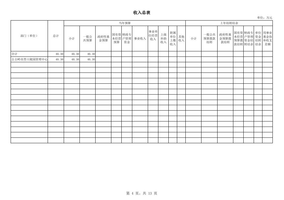 407003公主岭市烈士陵园管理中心2023年单位预算公开.pdf