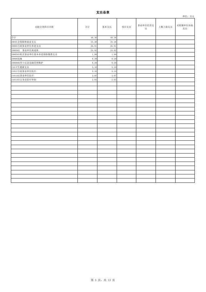 407003公主岭市烈士陵园管理中心2023年单位预算公开.pdf