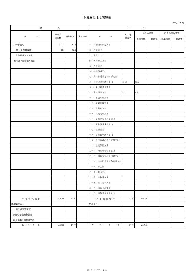 407003公主岭市烈士陵园管理中心2023年单位预算公开.pdf