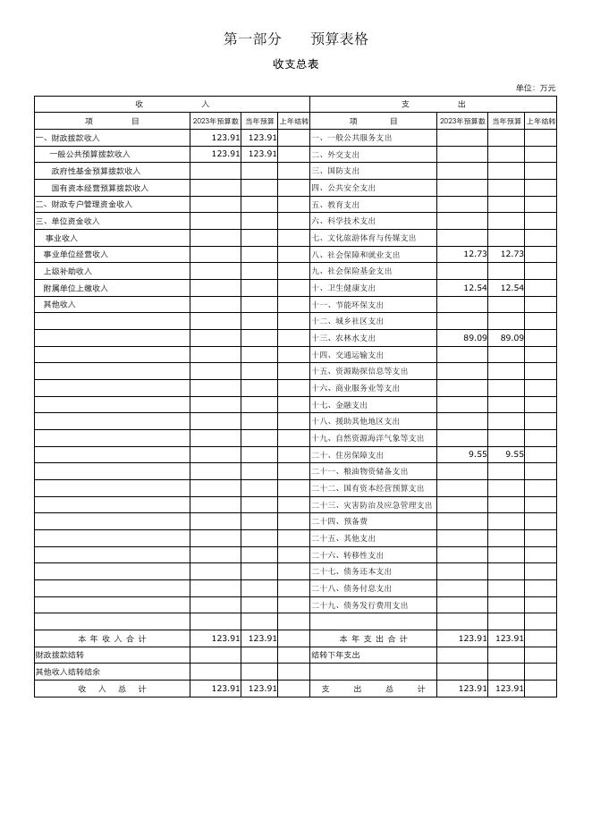 501019　公主岭市动物卫生监督所2023年单位预算公开.pdf