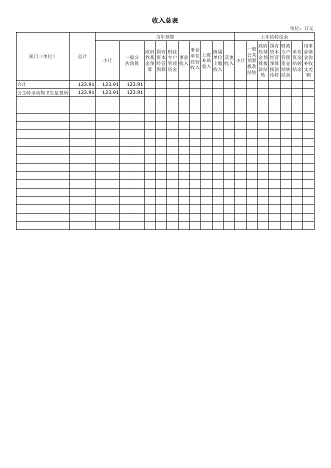 501019　公主岭市动物卫生监督所2023年单位预算公开.pdf