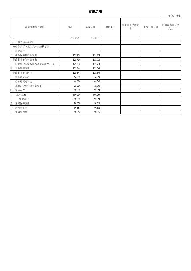 501019　公主岭市动物卫生监督所2023年单位预算公开.pdf