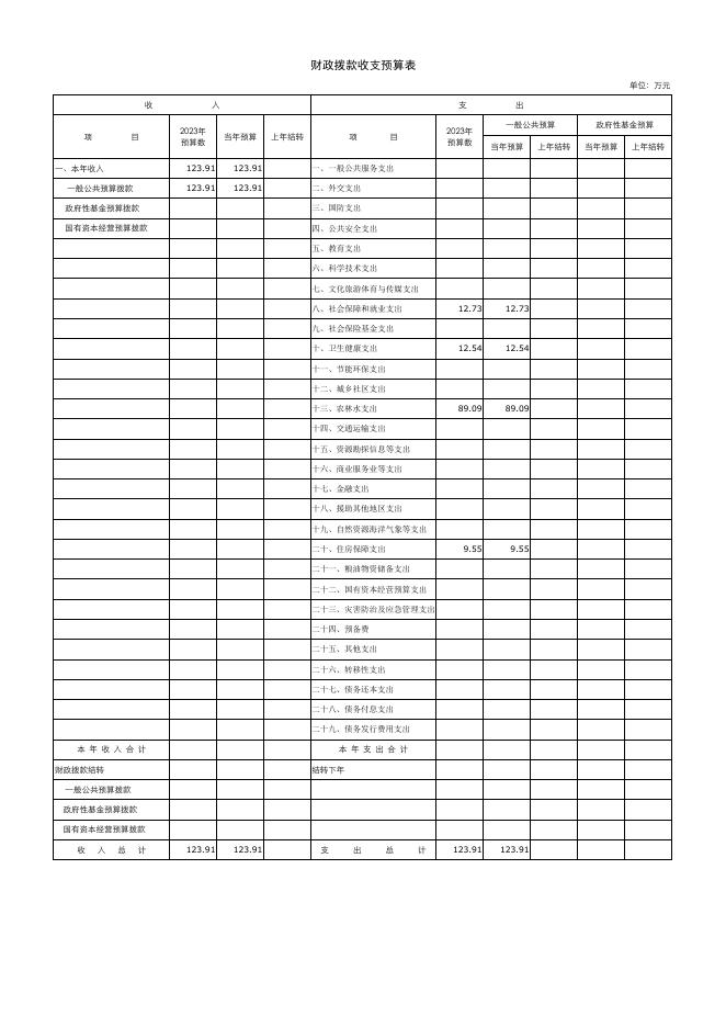 501019　公主岭市动物卫生监督所2023年单位预算公开.pdf