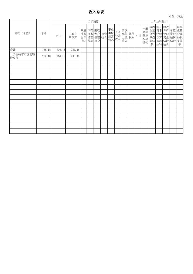 501018+公主岭市市区动物检疫所2023年单位预算公开.pdf
