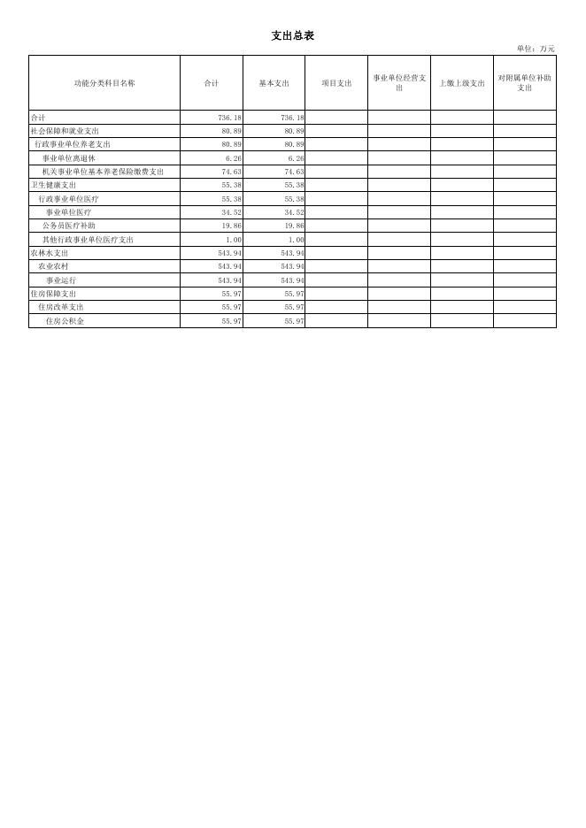 501018+公主岭市市区动物检疫所2023年单位预算公开.pdf