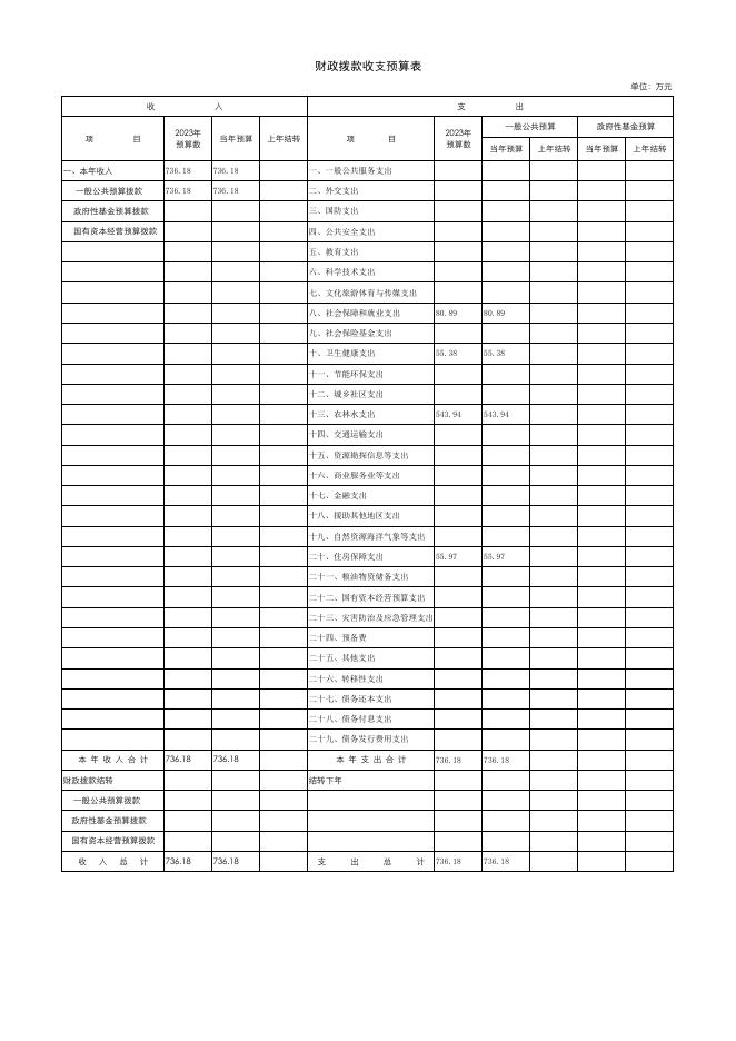 501018+公主岭市市区动物检疫所2023年单位预算公开.pdf