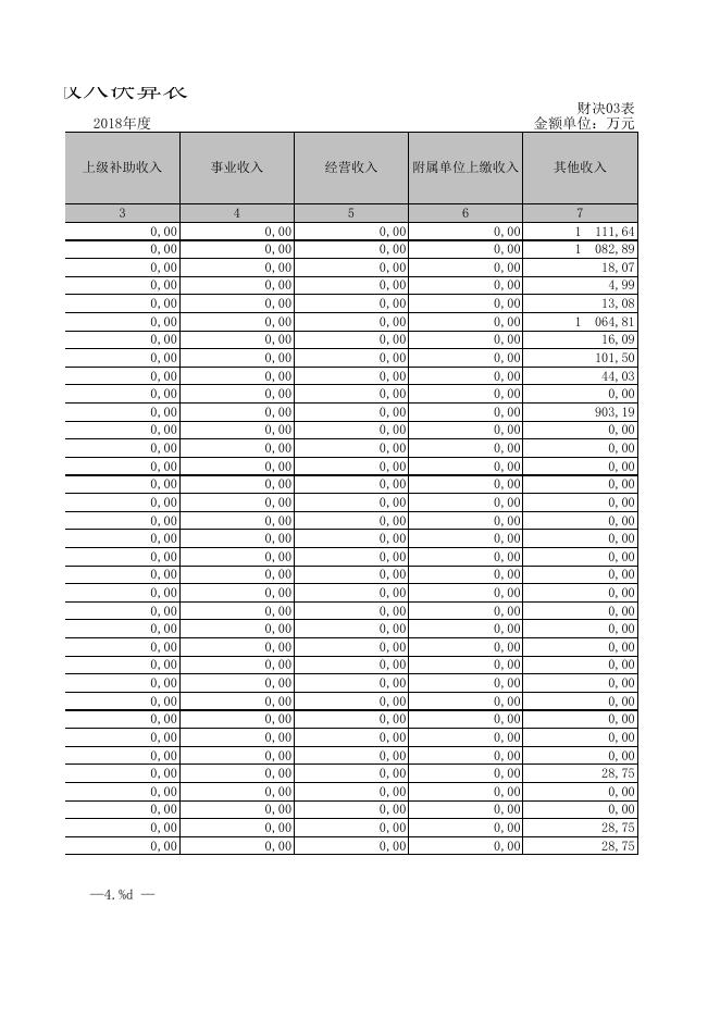 2018年度新疆乌鲁木齐县教育局汇总部门决算公开报表.XLS.xls