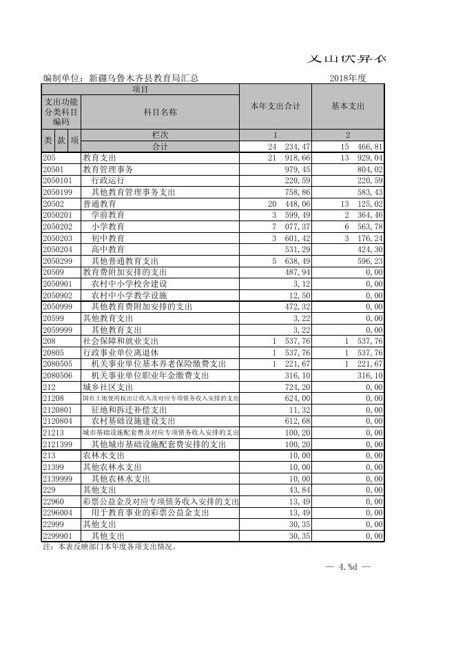 2018年度新疆乌鲁木齐县教育局汇总部门决算公开报表.XLS.xls