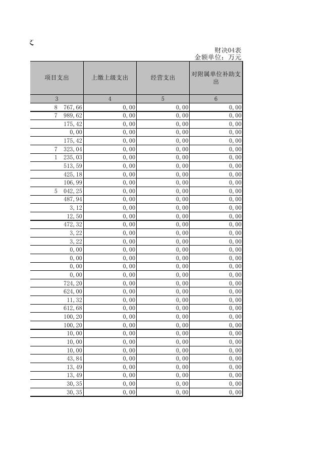 2018年度新疆乌鲁木齐县教育局汇总部门决算公开报表.XLS.xls