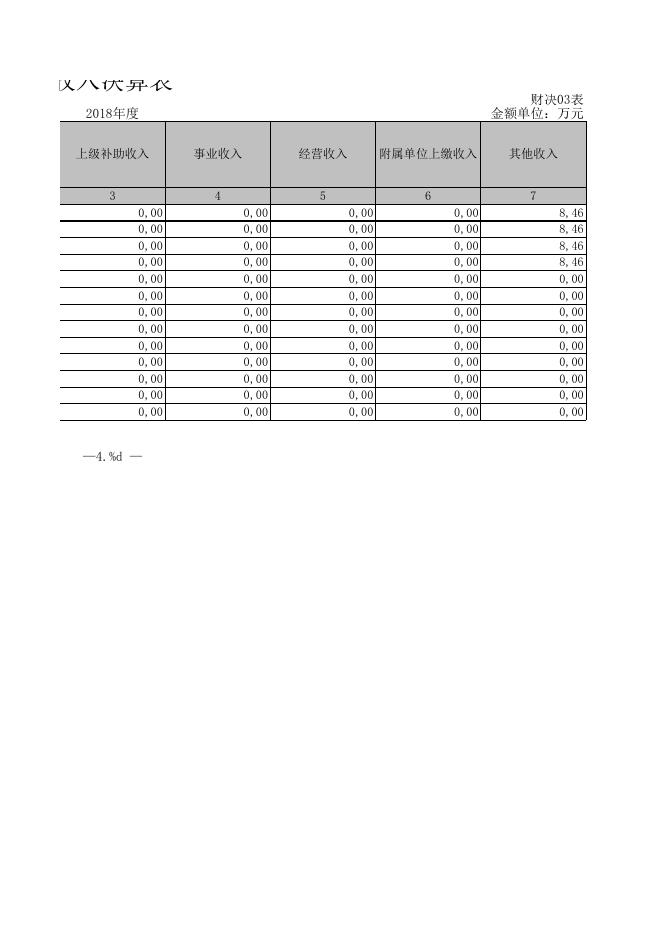 2018年度新疆乌鲁木齐县庙尔沟中学部门决算公开报表.XLS.xls