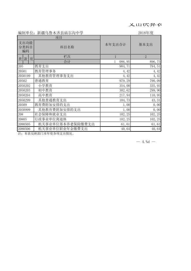 2018年度新疆乌鲁木齐县庙尔沟中学部门决算公开报表.XLS.xls