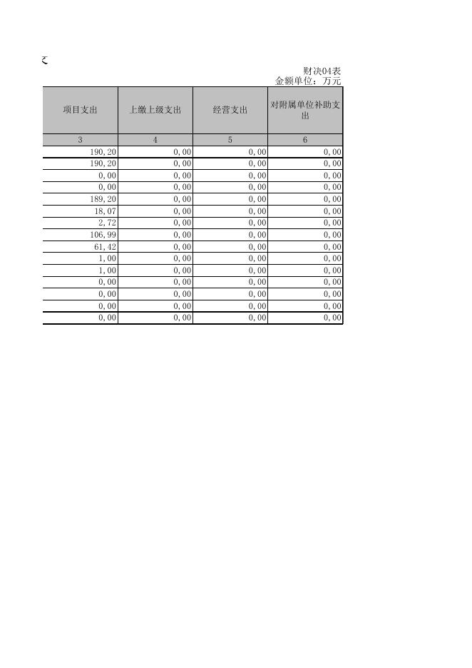 2018年度新疆乌鲁木齐县庙尔沟中学部门决算公开报表.XLS.xls