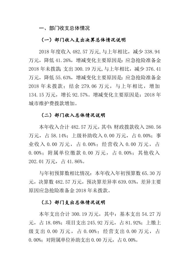 2018年度新疆乌鲁木齐县农村公路养护队部门决算公开说明.docx
