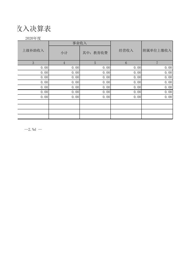 2020年度新疆乌鲁木齐县农村公路管理站部门决算报表公开.xls