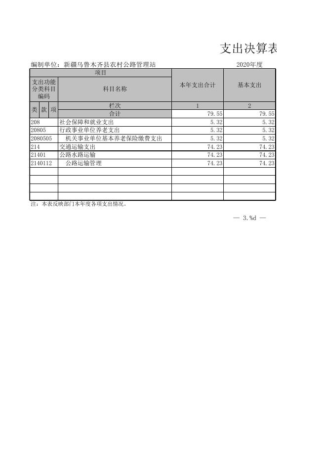 2020年度新疆乌鲁木齐县农村公路管理站部门决算报表公开.xls