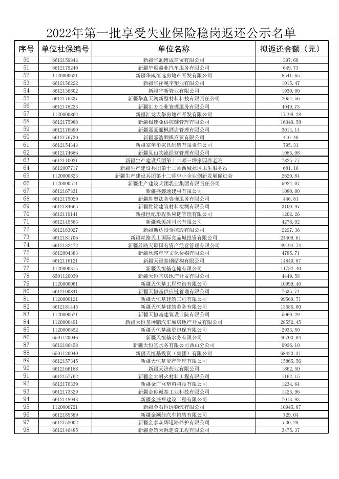附件：2022年第一批享受失业保险稳岗返还公示名单.xlsx