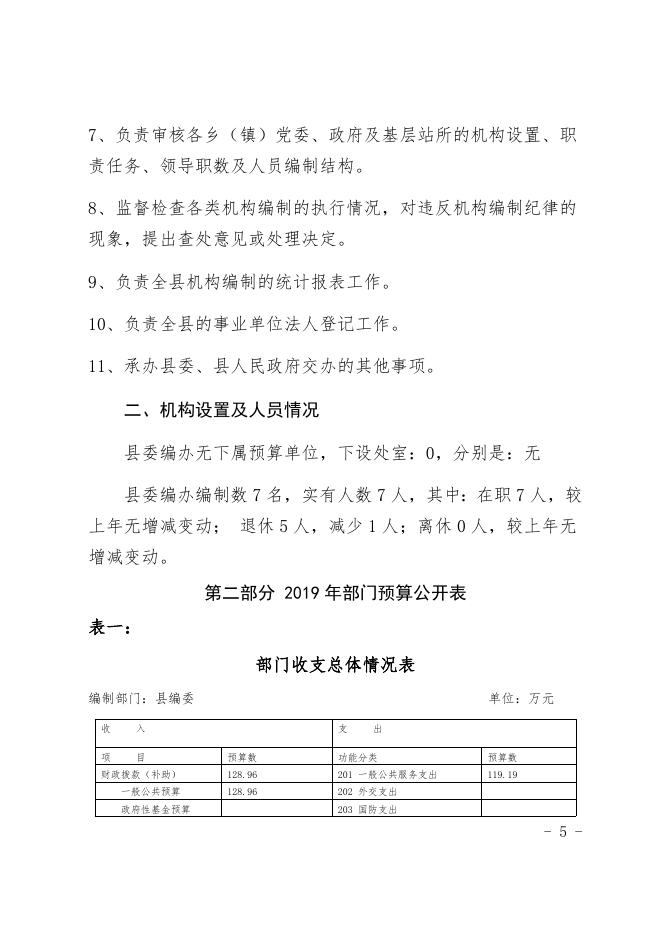 12—2019年县编委预算公开.docx