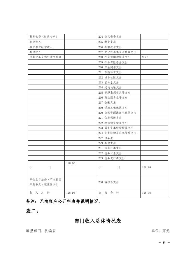 12—2019年县编委预算公开.docx