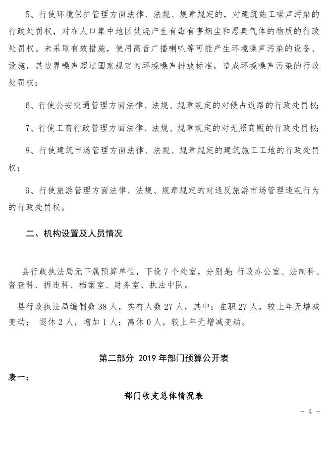 41—2019年县行政执法局预算公开.docx