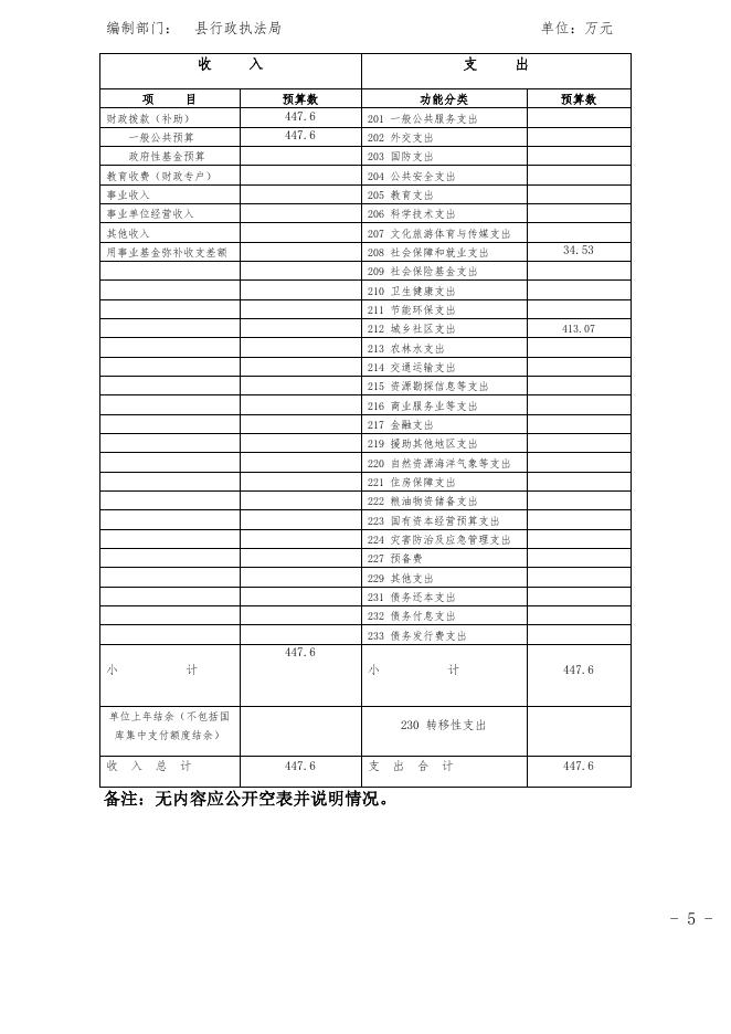 41—2019年县行政执法局预算公开.docx
