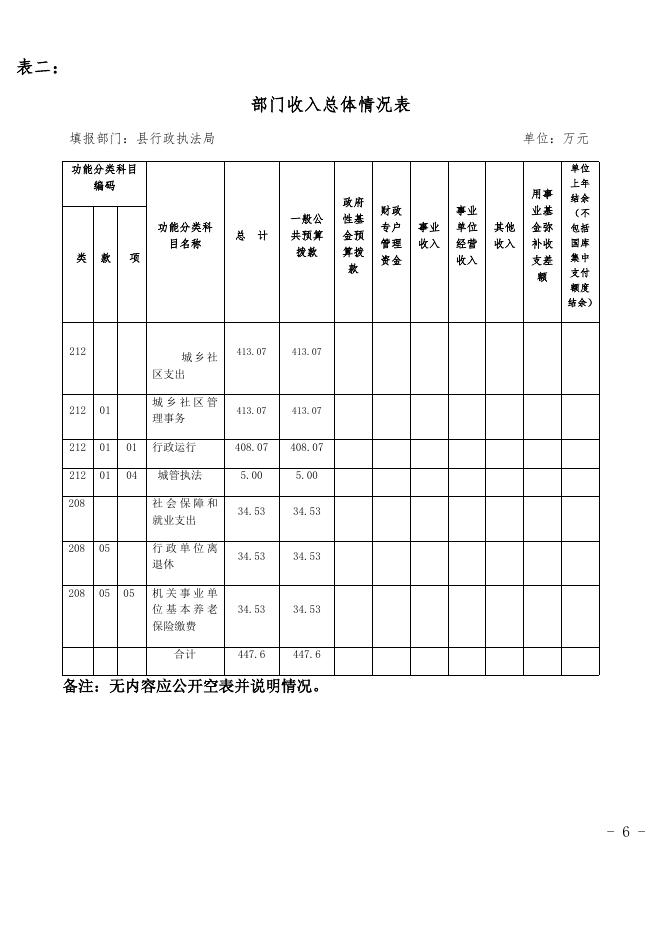 41—2019年县行政执法局预算公开.docx
