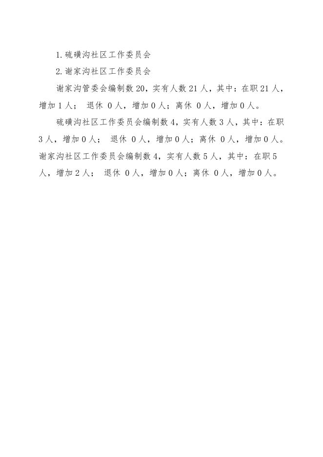 预算公开-2023年089001乌鲁木齐县谢家沟片区管理委员会.pdf