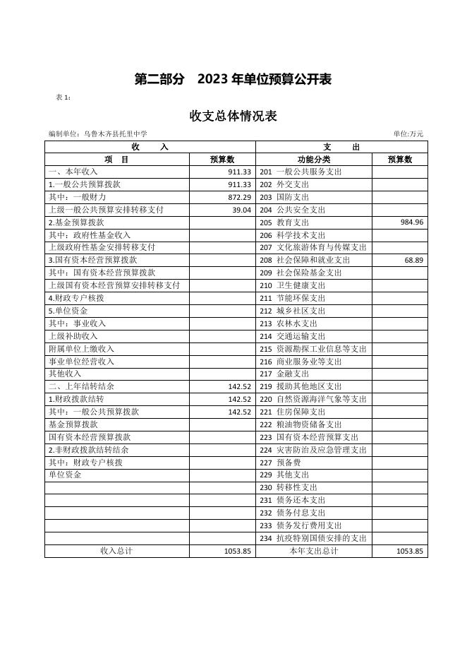 预算公开-2023年057001乌鲁木齐县托里中学.pdf