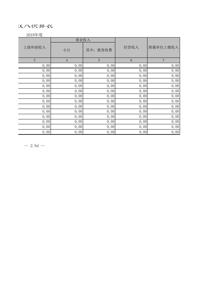 乌鲁木齐县残疾人联合会2019年度部门决算报表公开.XLS.xls