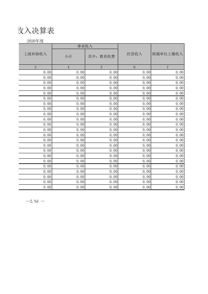 2020年度新疆乌鲁木齐县教育局部门决算报表公开.xls