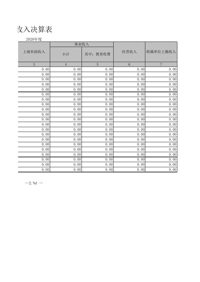 2020年度新疆乌鲁木齐市南山景区管理委员会部门决算报表公开.xls