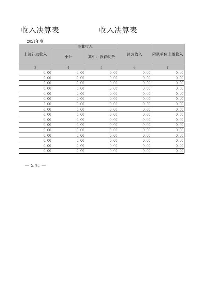 2021年度中国人民政治协商会议新疆维吾尔自治区乌鲁木齐县委员会决算报表公开.xls