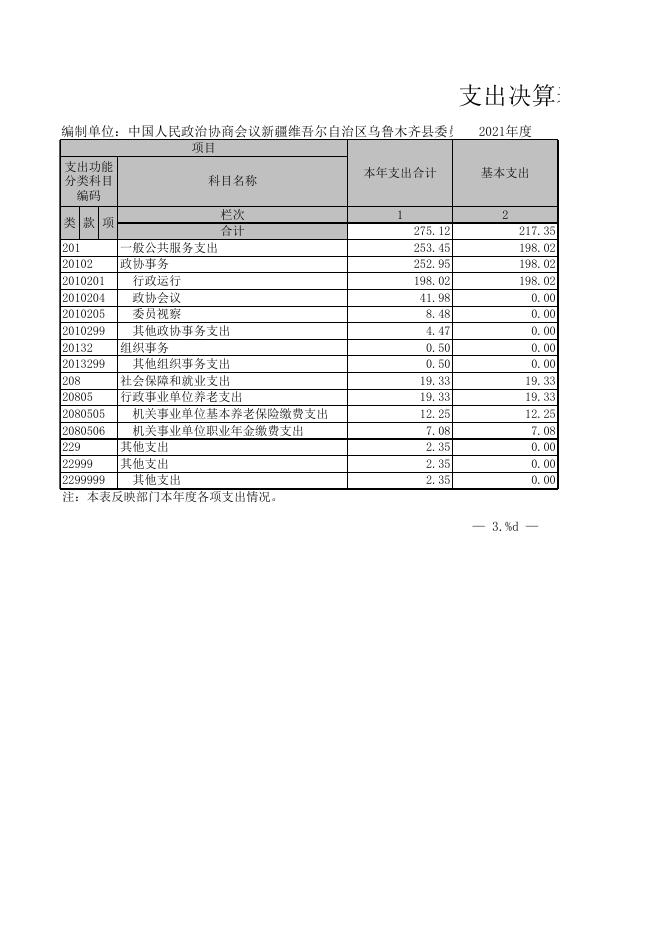 2021年度中国人民政治协商会议新疆维吾尔自治区乌鲁木齐县委员会决算报表公开.xls
