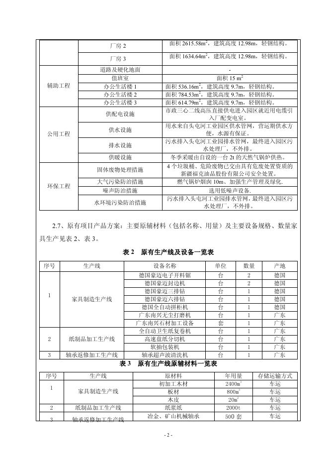乌鲁木齐奥美天成家具制造有限公司新建厂区建设项目环境影响评价文件.pdf
