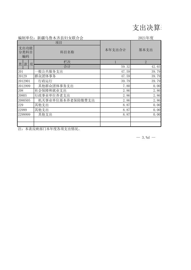 2021年度新疆乌鲁木齐县妇女联合会决算报表公开-1.xls