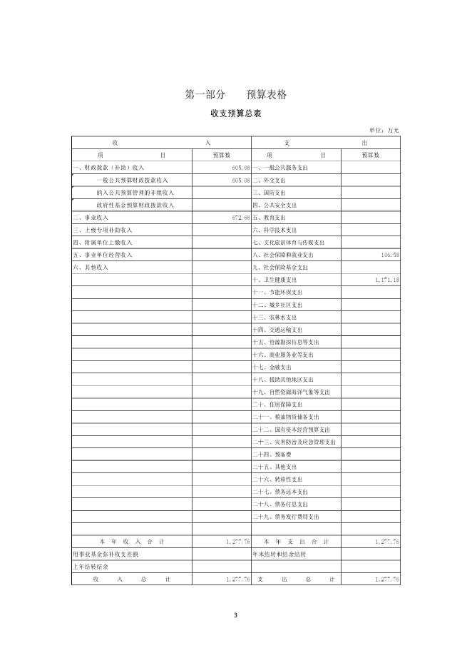 503056公主岭市大岭镇卫生院单位预算.pdf