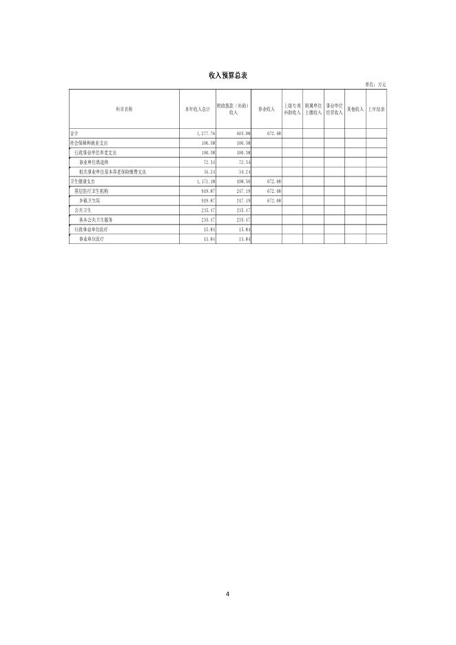 503056公主岭市大岭镇卫生院单位预算.pdf