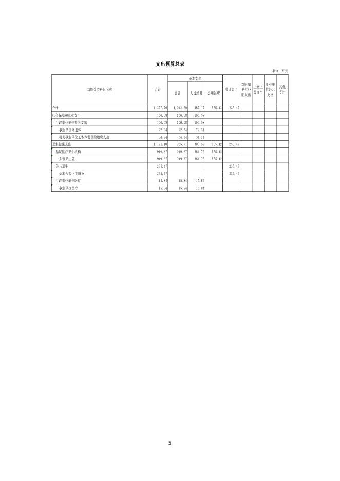 503056公主岭市大岭镇卫生院单位预算.pdf