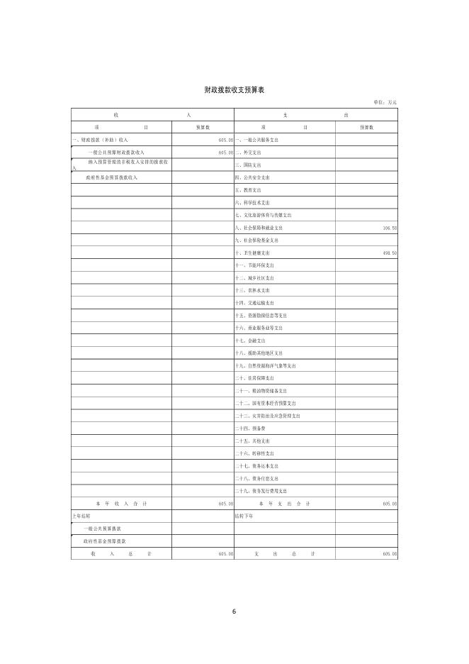 503056公主岭市大岭镇卫生院单位预算.pdf