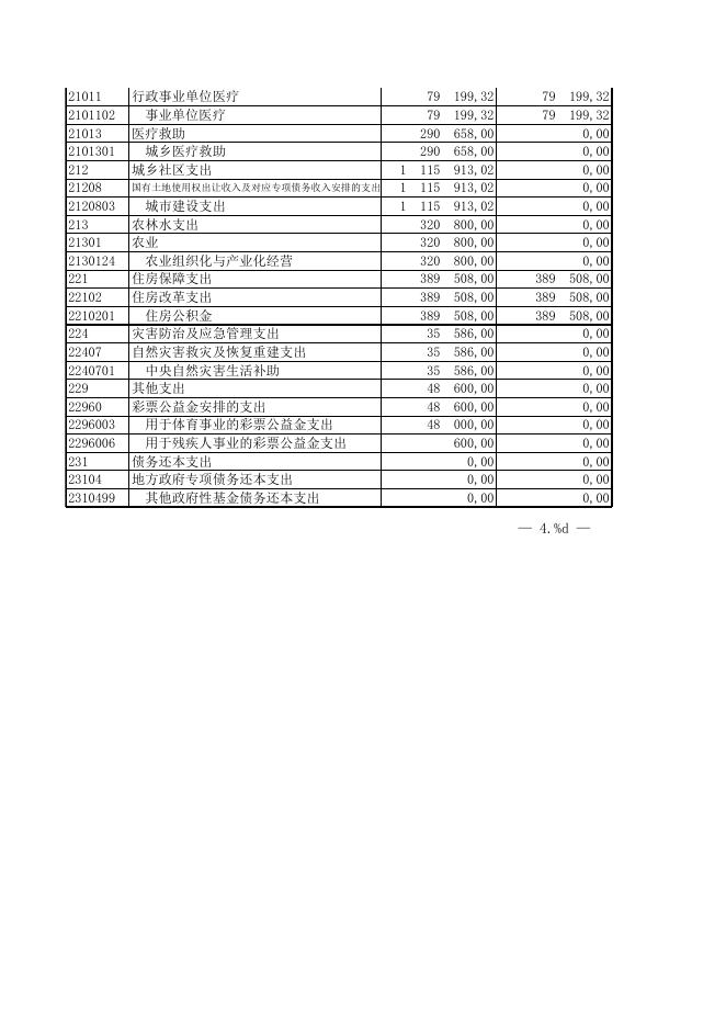 三2019年西山农牧场社会事务服务中心支出决算表.xls