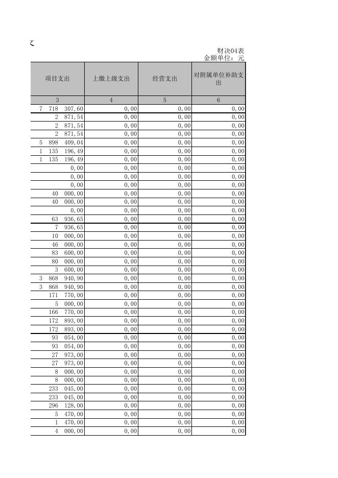 三2019年西山农牧场社会事务服务中心支出决算表.xls