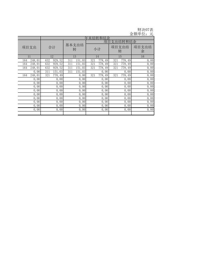 一般公共预算支出决算表.xls