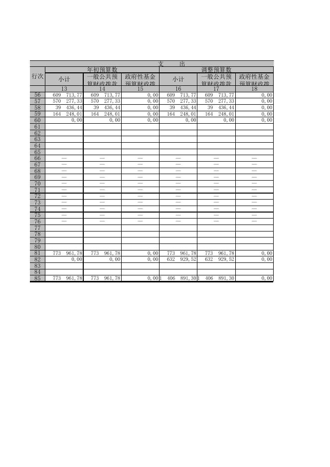 财政拨款收入支出决算表.xls