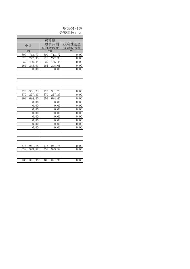 财政拨款收入支出决算表.xls