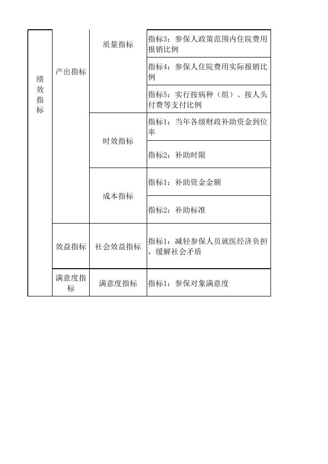 40-木垒县2020年城乡居民基本医疗保险补助直达资金项目支出绩效目标表(正常直达）.xlsx