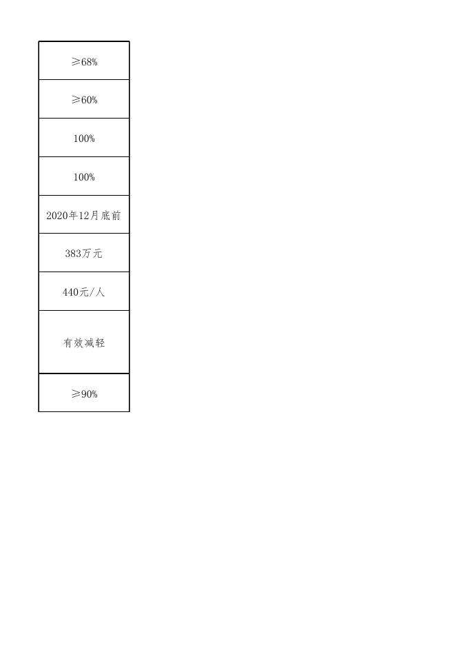 40-木垒县2020年城乡居民基本医疗保险补助直达资金项目支出绩效目标表(正常直达）.xlsx